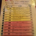 札幌スープカリー アナンダ - 辛さの選択