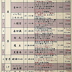 本家伴久 - 館内案内「焼酎」(2015.Nov)