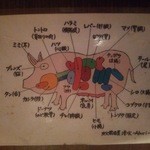 Aburi Shimizu - 豚の部位
