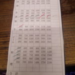 大衆酒場 斎藤 - 伝票