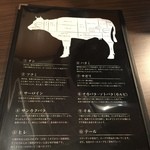 焼肉 よっちゃん - 分かりやすい説明付きメニューに感謝