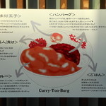 なんつッ亭 - Ｃｕｒｒｙ－ＴｏｎーＢｕｒｇ　ＰＯＰ