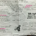 クロッチョカフェ - メニュー