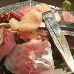 山海料理 RAKUMI - 刺身盛り合わせ
            
            八丁堀の裏路地で旨い魚出してます。