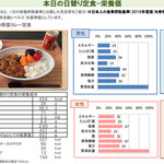 丸の内 タニタ食堂 - 