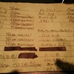 仏蘭西居酒屋ありす - ドリンクメニューです（2015年12月）。