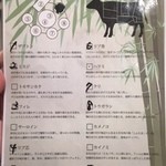 Shintoukyou Yakiniku Asobigokoro - 分かりやすいお肉の部位と名前メニュー