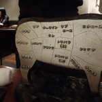 よろにく - 牛の各部位の名前