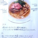自家製麺 うろた - 