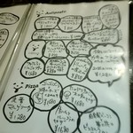 クロッキオ - メニュー