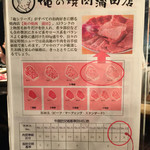 Oreno Yakiniku - 