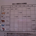 スパイス ラボ ブースト - アインシュタインの相対性理論に基づいてます～（爆嘘）