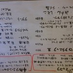 焼肉 グルマンズいとう - 