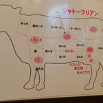 SATOブリアン - 2016/2_部位の説明