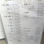 魚栄 - メニューです(^o^)丿