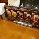 ビヤステーション恵比寿 - 