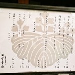 天ぷらめし 金子半之助  - メニュー