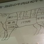 焼肉 ぐろーばる - 肉の部位って意外と知らない。