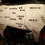 よろにく - 2016/3_牛の部位説明