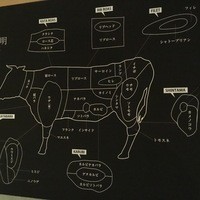 個室 和牛焼肉 吟 難波店 - 