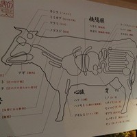 個室 和牛焼肉 吟 難波店 - 