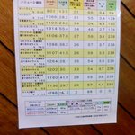 キッチン南海 - 人気メニューの栄養価と野菜量が貼ってありました
