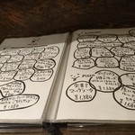 クロッキオ - メニュー