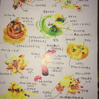 クイントカント - 