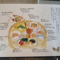 やさい家めい 表参道ヒルズ本家 - 