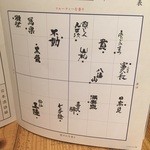 Yompa Chigyojou - メニューに日本酒の趣向分布図があって興味深かったです。次回は日本酒を呑みたいな。
