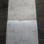 スープカレー シュガー - ごちそうさまでした♪