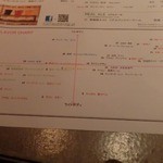 Craft Beer×Mex-Itallian CRAFTSMAN - 