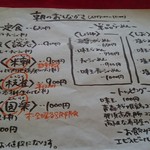 らーめん芝浜 - 