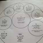 Spice&Dining KALA - 並びがこうなってます