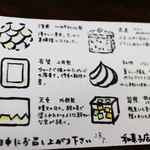 和菓子店 青洋 - 菓名の説明書