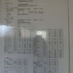 米澤屋 - 分析表