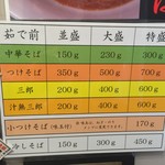 麺場 七人の侍 - 麺の量