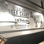 USHIHACHI - 店の壁面