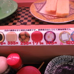 山陰のお寿司ヒトトセ - 皿の柄によって値段は6通りります。