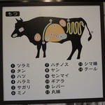 がっつり焼肉満点 - 看板