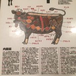 炭火焼肉 ホルモン やま元 - 