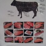 竹屋牛肉店 - 