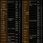 森本酒店 - 芋焼酎メニュー（HPより）店内にはメニュー無し