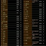 森本酒店 - 芋焼酎メニュー（HPより）店内にはメニュー無し