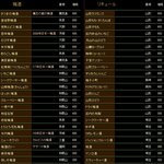 森本酒店 - 梅酒メニュー（HPより）店内にはメニュー無し