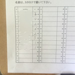 蕎麦切り　こばやし - 朝9:35 (開店1時間25分前)だというのにすでにこの人数！