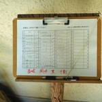 蕎麦切り　こばやし - 順番待ちの名前を書くリストも12時過ぎにはすごいことに（＠＠）