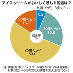 Sathiwan Aisu Kurimu - ご参考まで…私は30℃超えても美味しく頂けた派です