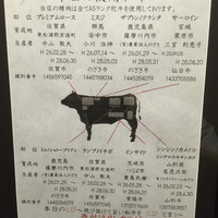 和牛焼肉 とびうし 飯田橋 - その日の肉の使用されているブランド