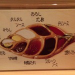 串揚げ 依知川 - ソース類の説明